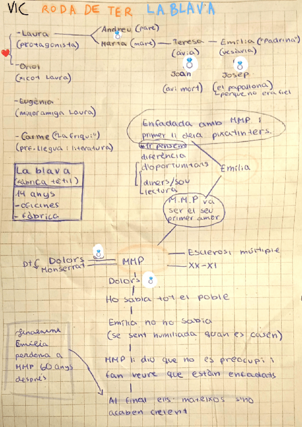 Miniatura del documento Esquema-llibre-Dedicam-un-poema-encara-que-sigui-teu.pdf