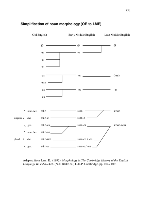 Miniatura del documento Simplification-of-noun-morphology.pdf