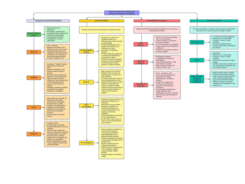 Miniatura del documento TECNOLOGIAS-T3.pdf