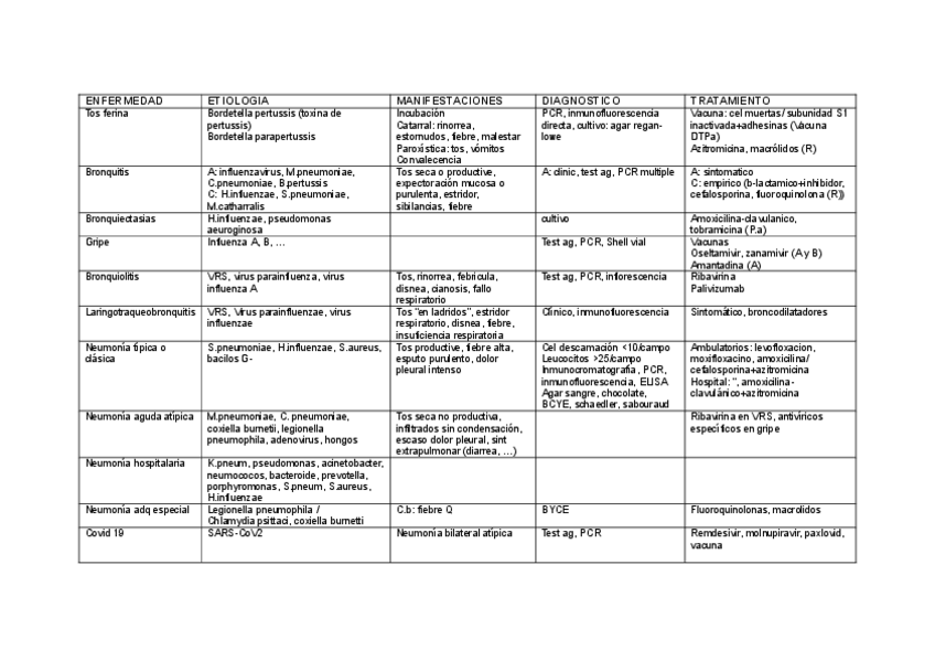 Miniatura del documento tabla-inf.-tracto-resp-superior.pdf