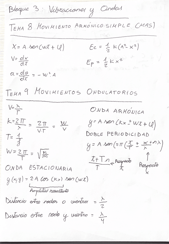 Miniatura del documento Bloque 3: Vibraciones y Ondas - Andalucía 2 Bach.pdf