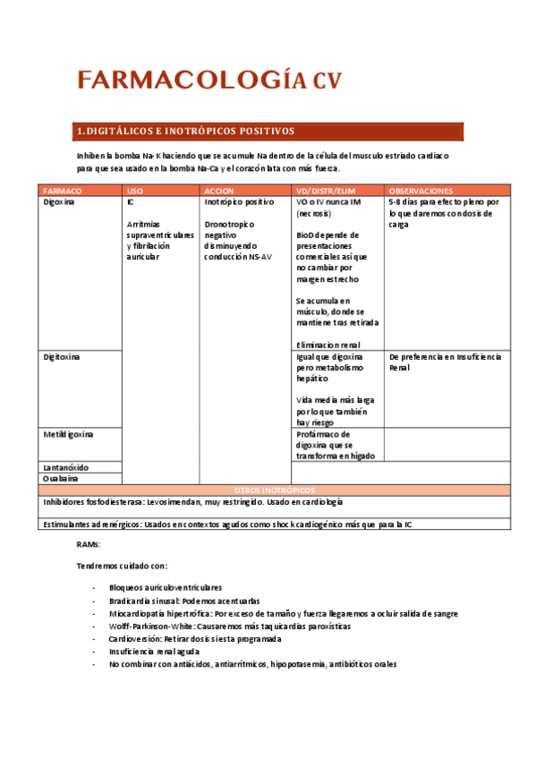 Miniatura del documento Tabla-farma-CV.pdf