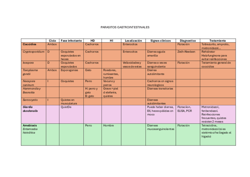Miniatura del documento PARASITOS-GASTROINTESTINALES.pdf