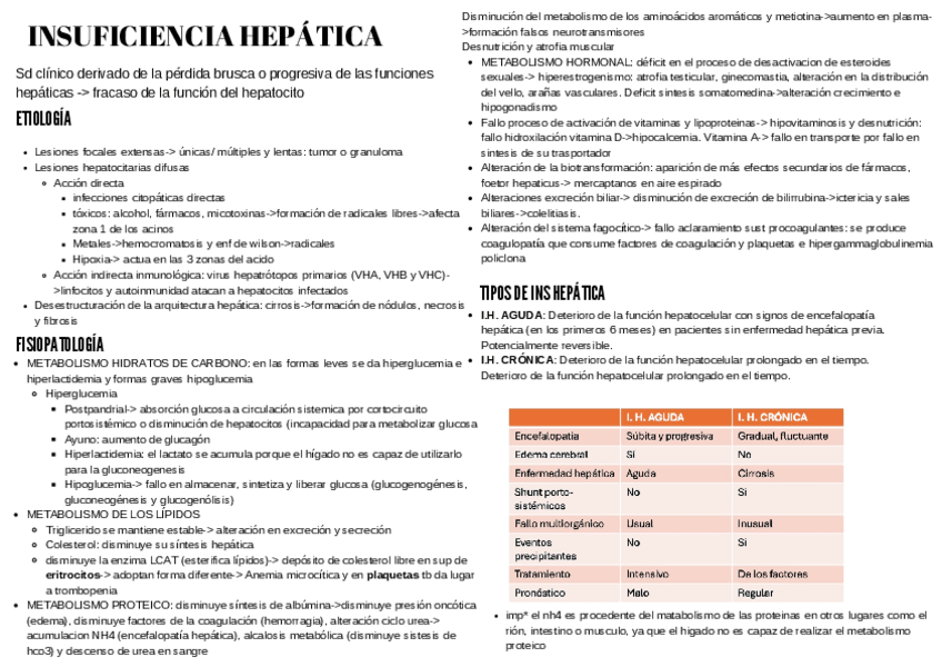 Miniatura del documento Resumen-INSUFICIENCIA-HEPATICA.pdf