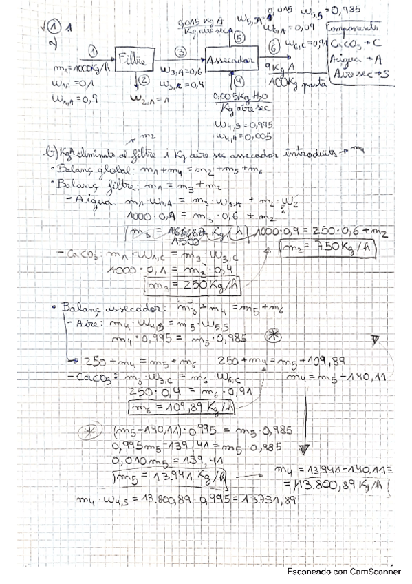Miniatura del documento Problemes-FEA-primer-parcial.pdf