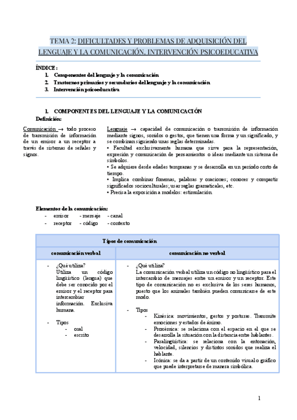 Miniatura del documento TEMA-2-DIFICULTADES-Y-PROBLEMAS-DE-ADQUISICION-DEL-LENGUAJE-Y-LA-COMUNICACION.-INTERVENCION-PSICOEDUCATIVA.pdf