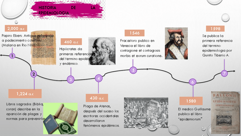 Miniatura del documento Historia-de-la-epidemiologia.pdf