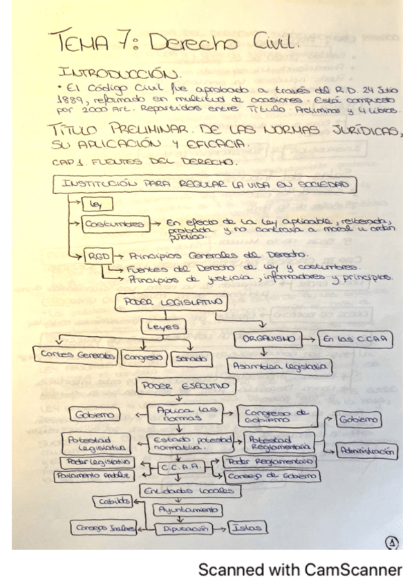 Miniatura del documento DERECHO-CIVIL-T7.pdf