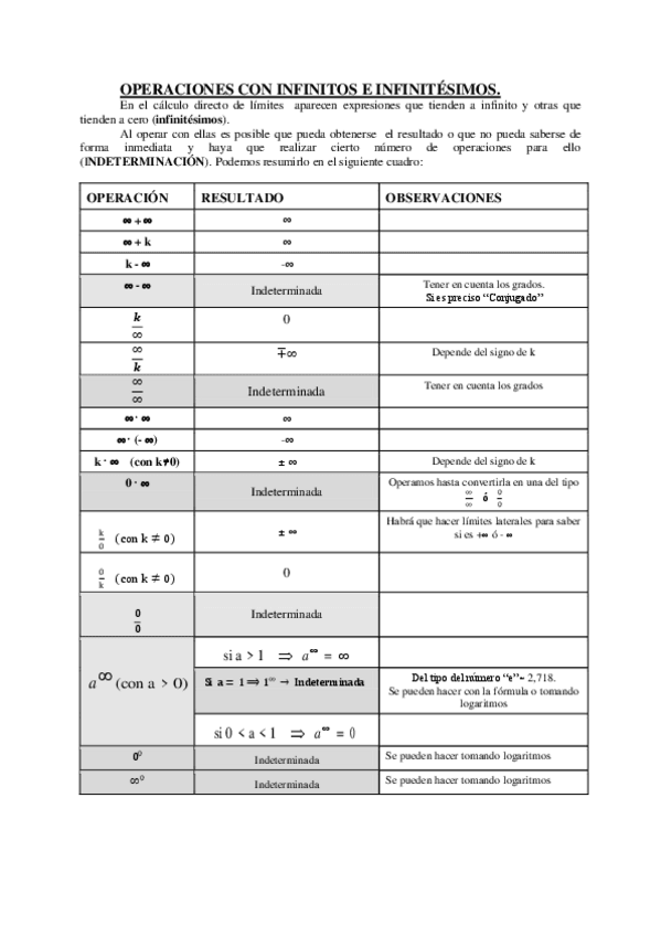 Miniatura del documento Indeterminaciones.pdf