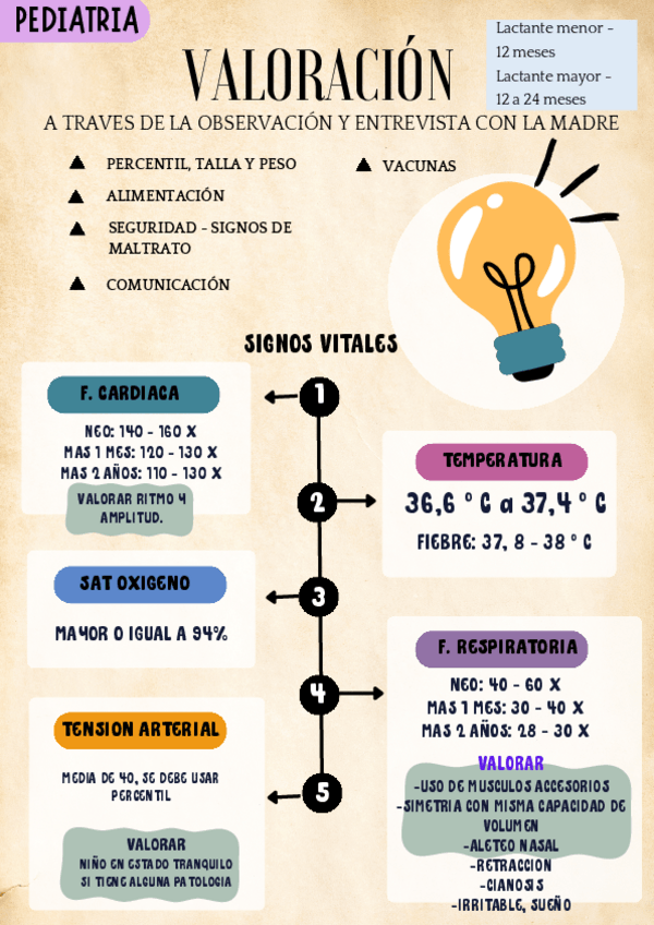 Miniatura del documento signos-vitales-pediatria.pdf