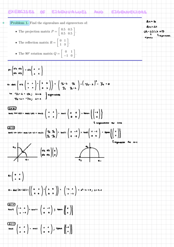 Miniatura del documento Exercises-Eigenvalues-and-Eigenvectors.pdf