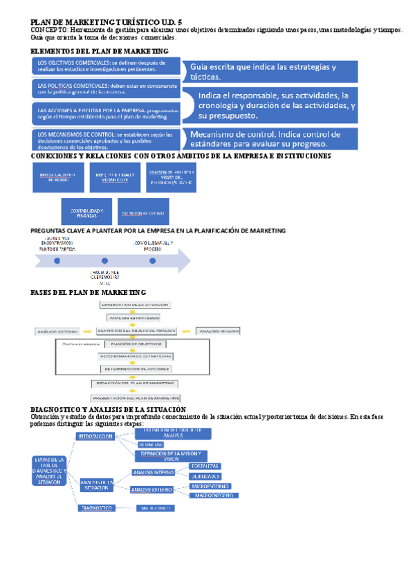 Miniatura del documento PLAN-DE-MARKETING-TURISTICO-U5.pdf