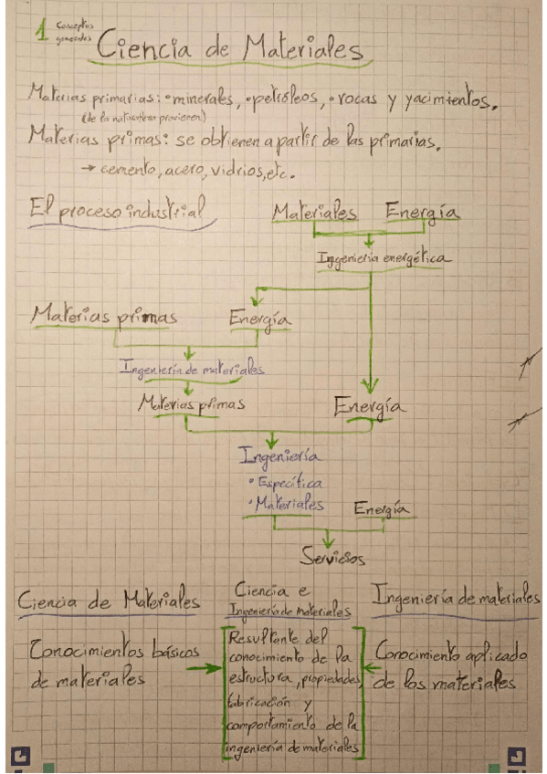 Miniatura del documento ResumenTema-1.pdf