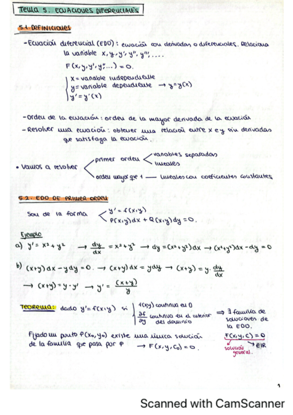 Miniatura del documento Apuntes-Tema-5-Mates-II.pdf