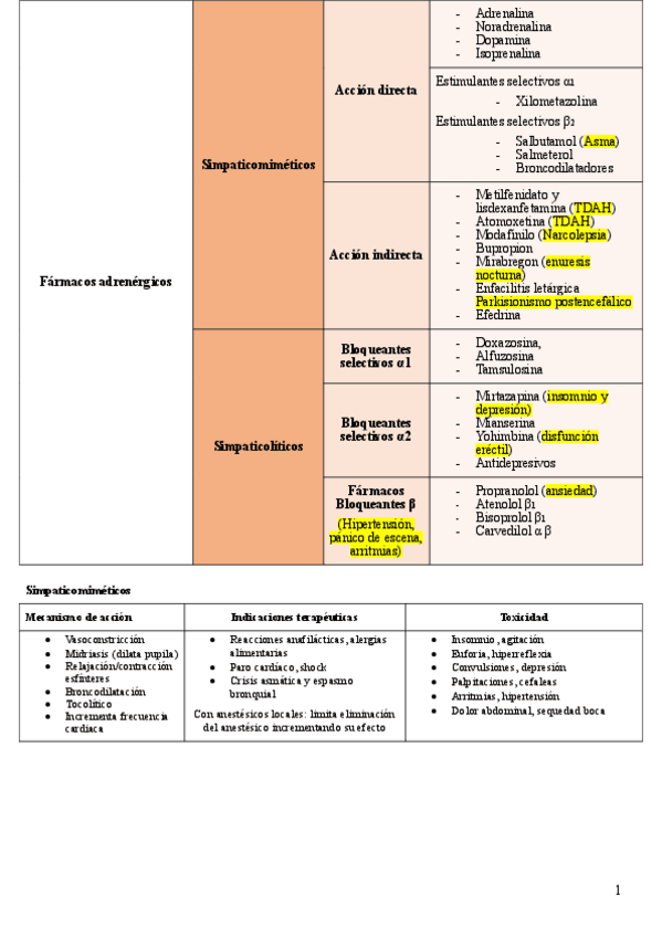Miniatura del documento Farmacos-examen-1.pdf