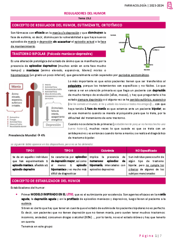 Miniatura del documento Tema-23.2-Reguladores-del-humor.pdf