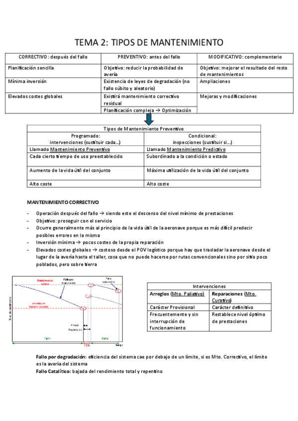 Miniatura del documento TEMA-2TIPOS-DE-MANTENIMIENTO.pdf