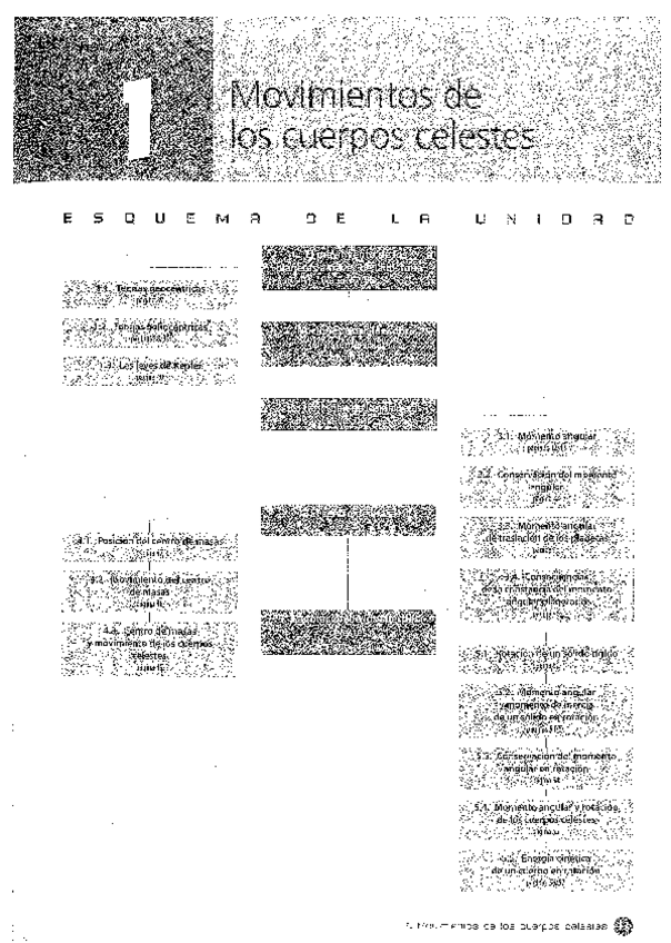 Miniatura del documento Fisica-Oxford-2oBACH-Tema-1-Movimiento-de-los-cuerpos-celestes.pdf