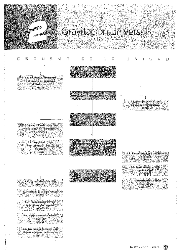 Miniatura del documento Fisica-Oxford-2oBACH-Tema-2-Gravitacion-universal.pdf