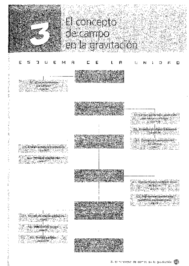 Miniatura del documento Fisica-Oxford-2oBACH-Tema-3-Concepto-de-campo-en-la-gravitacion.pdf