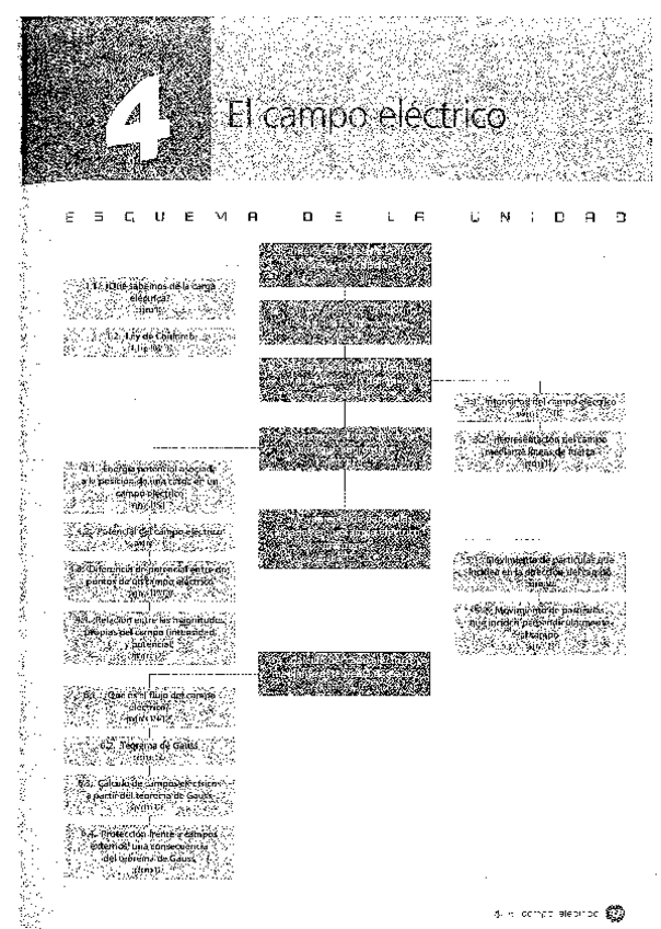 Miniatura del documento Fisica-Oxford-2oBACH-Tema-4-El-campo-electrico.pdf