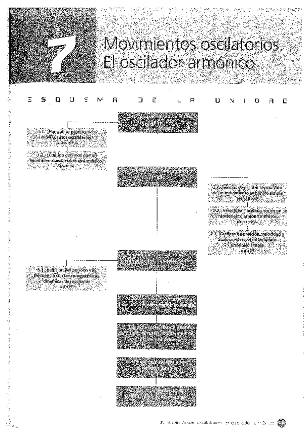 Miniatura del documento Fisica-Oxford-2oBACH-Tema-7-Movimientos-oscilatorios.pdf
