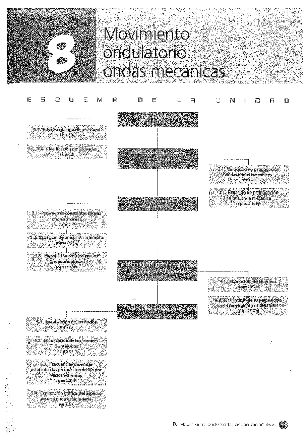 Miniatura del documento Fisica-Oxford-2oBACH-Tema-8-Movimiento-ondulatorio.pdf