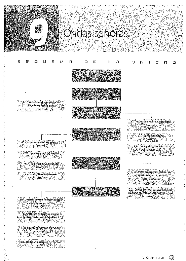 Miniatura del documento Fisica-Oxford-2oBACH-Tema-9-Ondas-sonoras.pdf