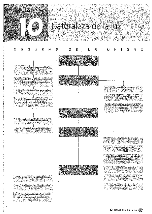 Miniatura del documento Fisica-Oxford-2oBACH-Tema-10-Naturaleza-de-la-luz.pdf