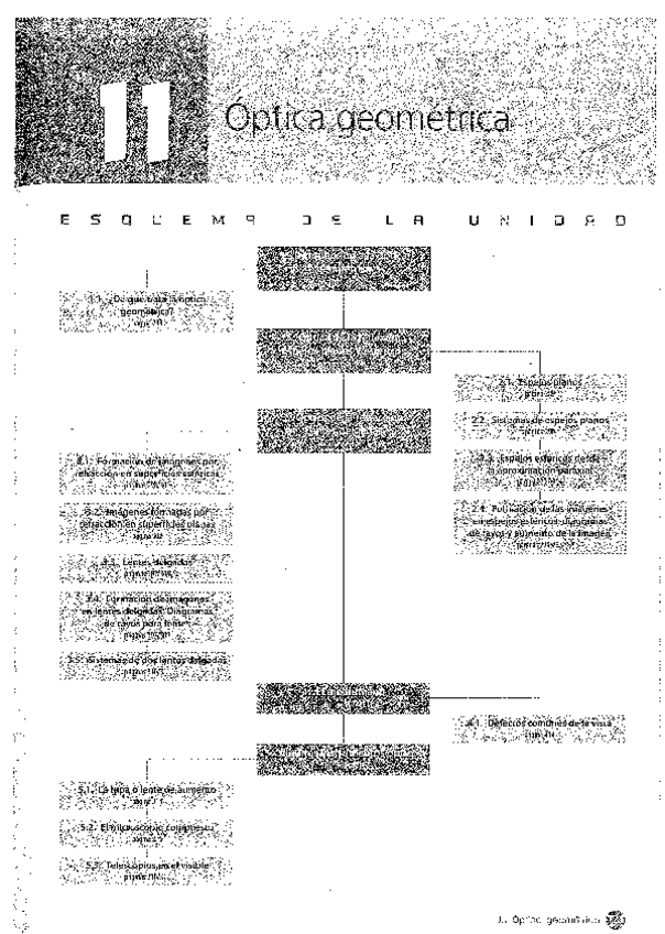 Miniatura del documento Fisica-Oxford-2oBACH-Tema-11-Optica-geometrica.pdf