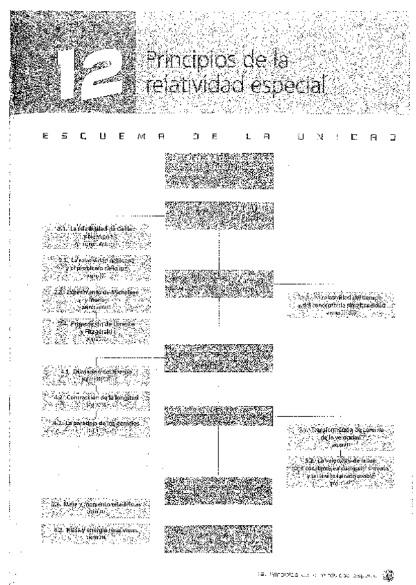 Miniatura del documento Fisica-Oxford-2oBACH-Tema-12-Principios-de-la-relatividad-especial.pdf