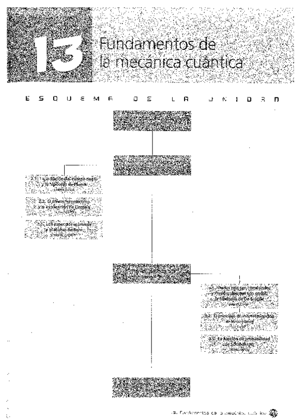 Miniatura del documento Fisica-Oxford-2oBACH-Tema-13-Fundamentos-de-la-mecanica-cuantica.pdf