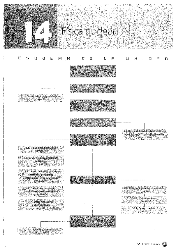 Miniatura del documento Fisica-Oxford-2oBACH-Tema-14-Fisica-nuclear.pdf
