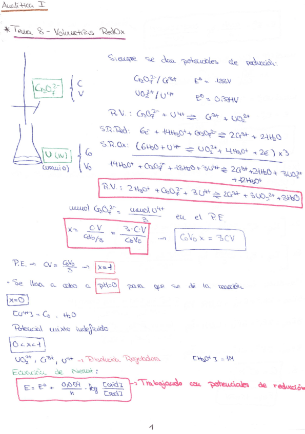 Miniatura del documento Tema-8-Volumetrias-RedOx.pdf
