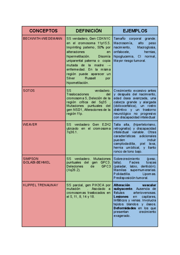Miniatura del documento TABLA-ENFERMEDADES-GENETICAS.II.pdf