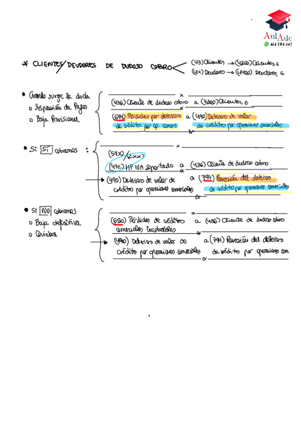 Miniatura del documento ESQUEMA-CLIENTES-DUDOSO-COBRO.pdf