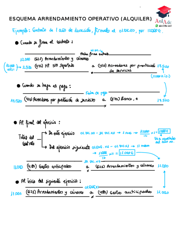 Miniatura del documento ESQUEMA-ARRENDAMIENTO-OPERATIVO.pdf