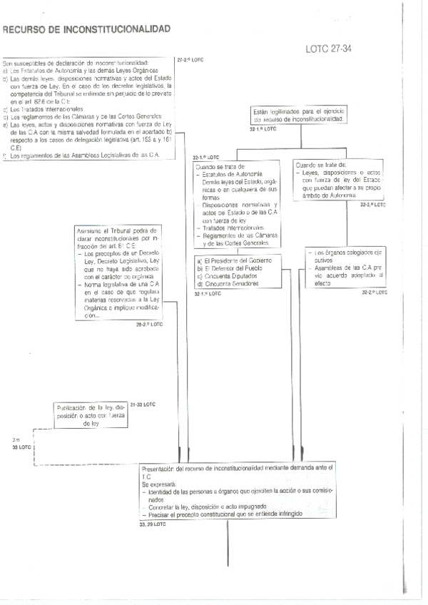 Miniatura del documento ESQUEMA-RECURSO-DE-INCONSTITUCIONALIDAD.pdf