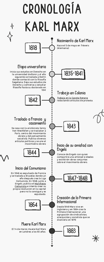 Miniatura del documento Marx-linea-del-tiempo-resumen.pdf