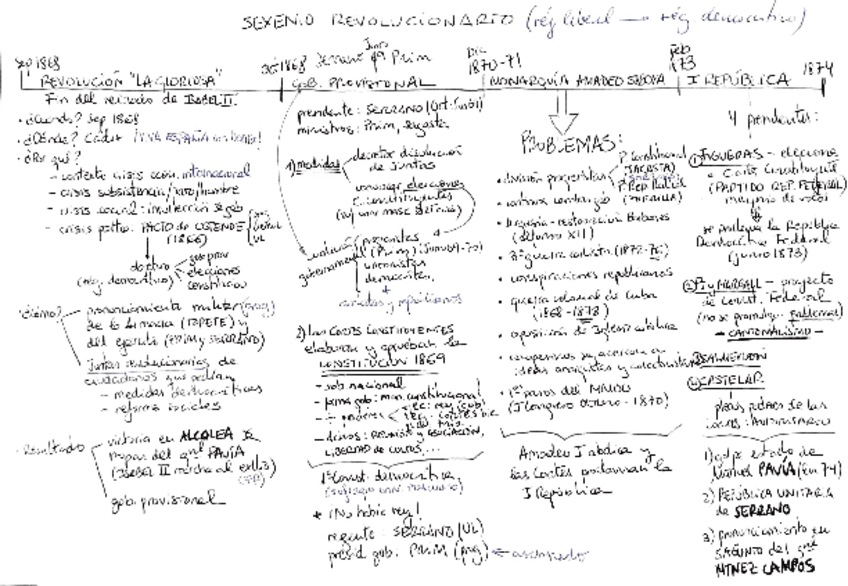 Miniatura del documento sexeniofea844b32d84c0a3c485347a2a0bcf98.pdf