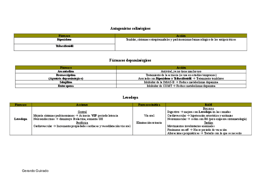 Miniatura del documento Farmacos-antiparkinsonianos.pdf