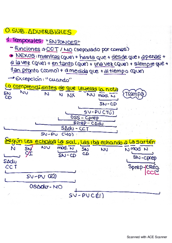Miniatura del documento SINTAXIS-OR.SUB.-ADVERBIALES.pdf