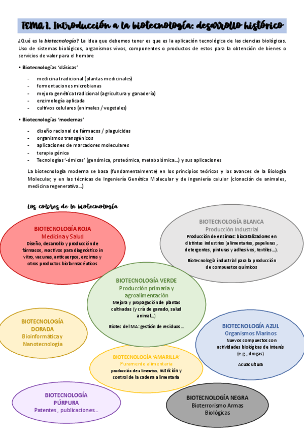 Miniatura del documento Apuntes1P-BT-unidos.pdf