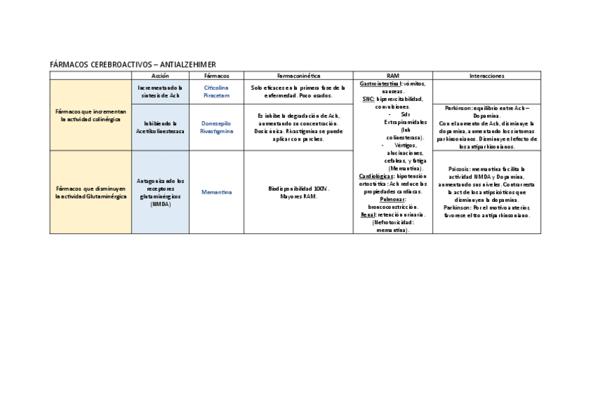 Miniatura del documento Mini-cuadros-Farma-Bellido.pdf