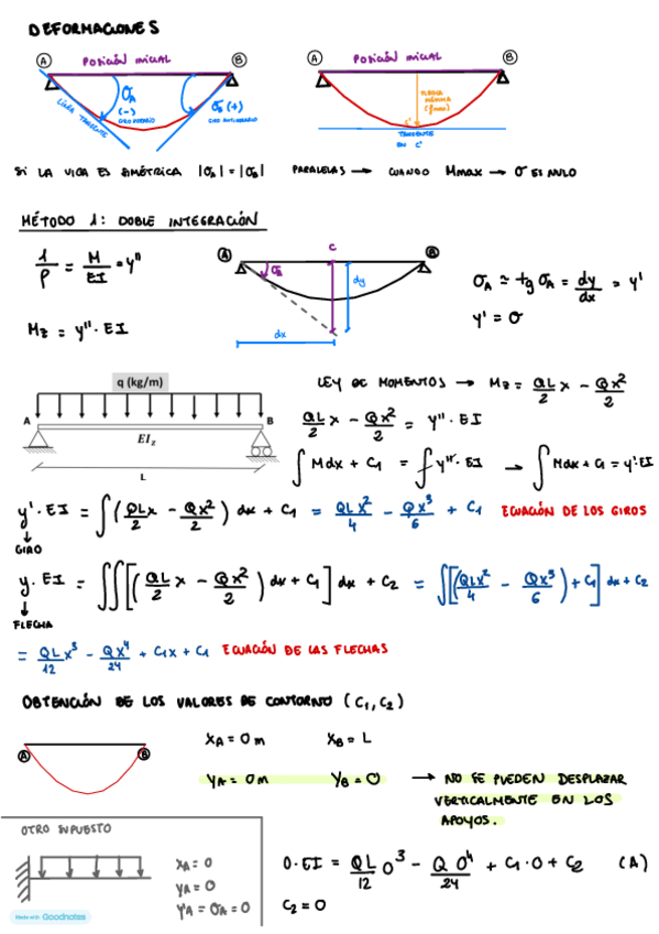 Miniatura del documento METODOS-DEFORMACIONES.pdf