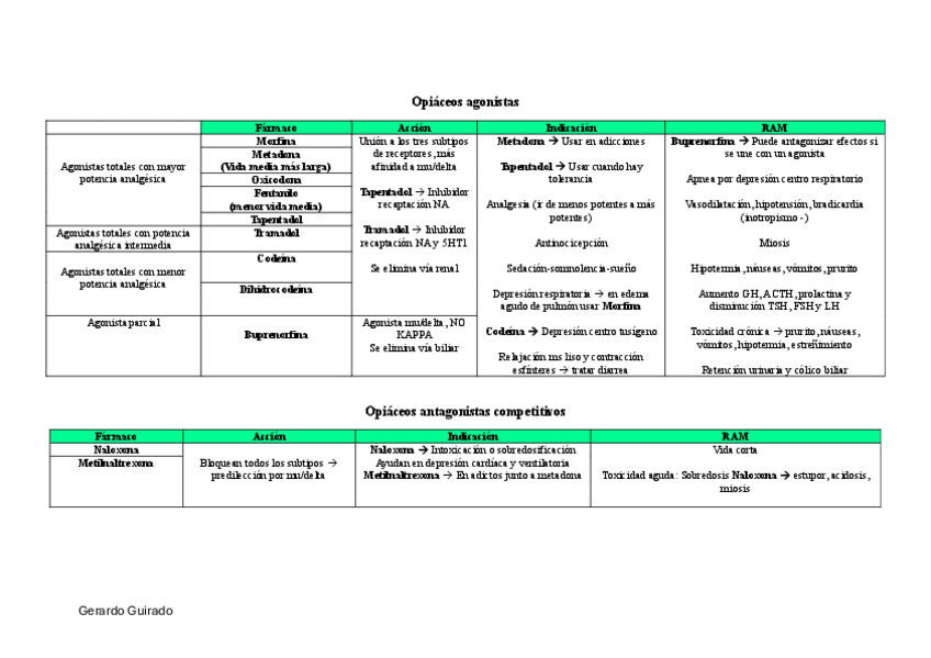 Miniatura del documento Opiaceos.pdf