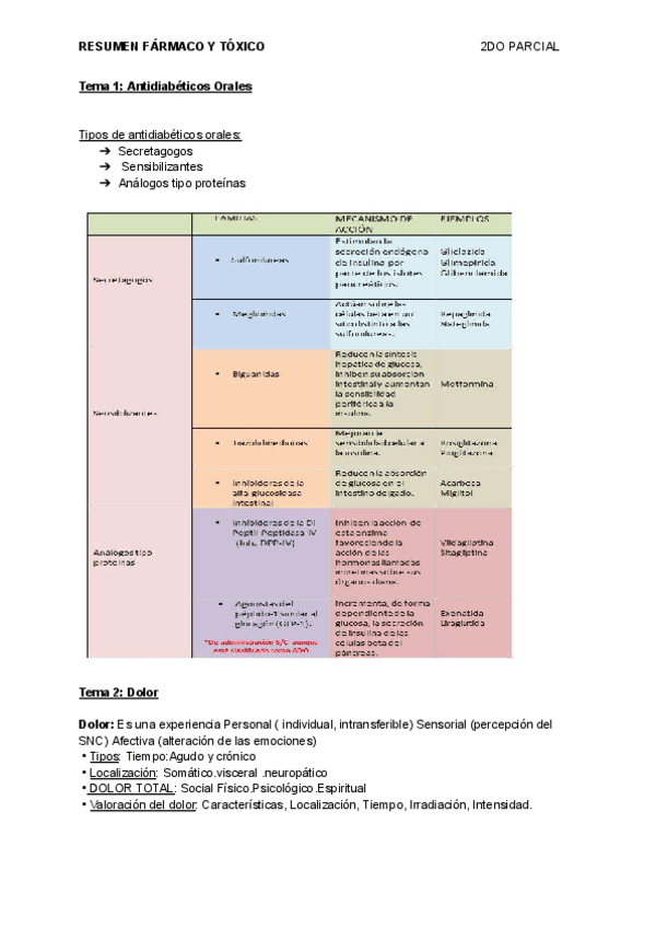 Miniatura del documento Farmaco2doparcial.pdf
