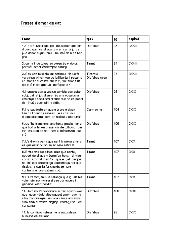 Miniatura del documento Frases-damor-Tirant-lo-Blanc.pdf