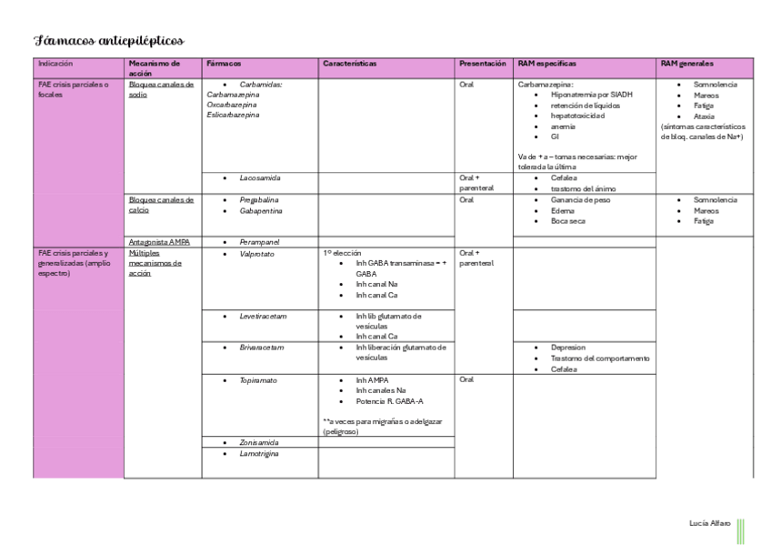 Miniatura del documento Farmacos-antiepilepticos.pdf