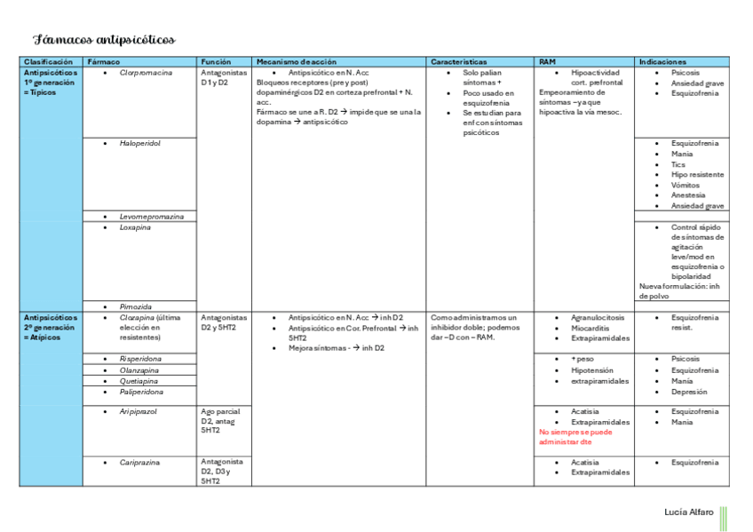 Miniatura del documento Farmacos-antipsicoticos.pdf